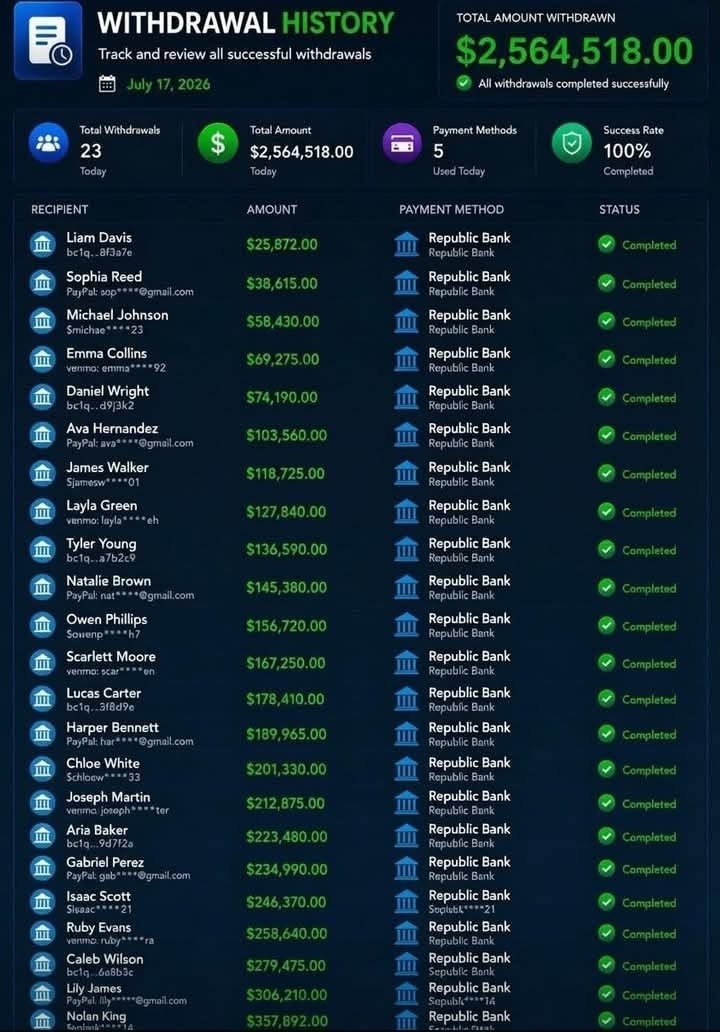 A look at donbet online